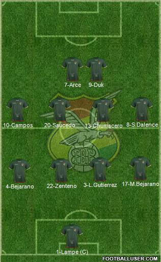 Bolivia Formation 2017