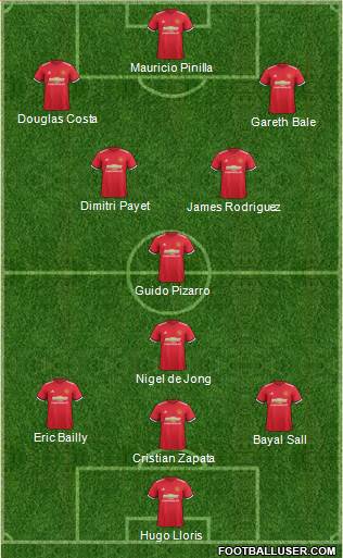 Manchester United Formation 2017