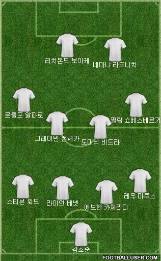 Dream Team Formation 2017