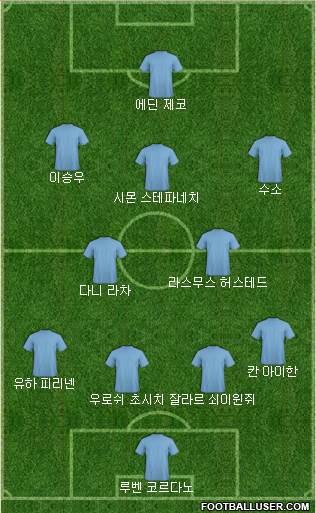 Dream Team Formation 2017