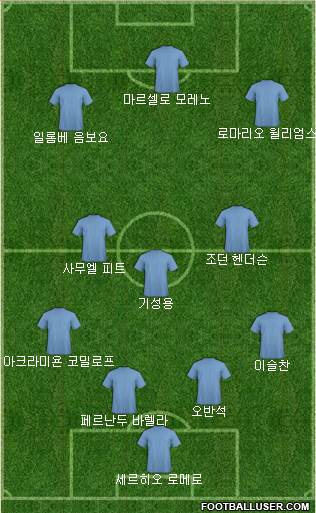 Dream Team Formation 2017