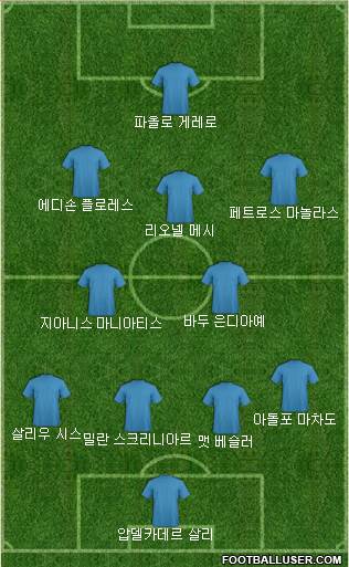 Dream Team Formation 2017