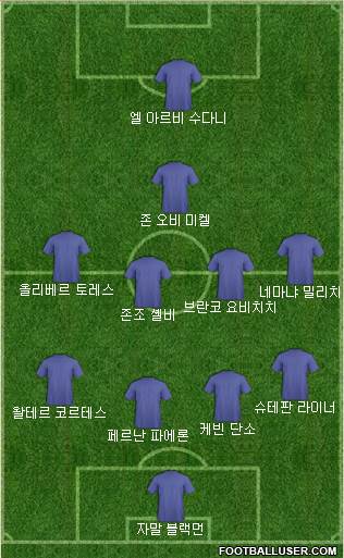 Dream Team Formation 2017