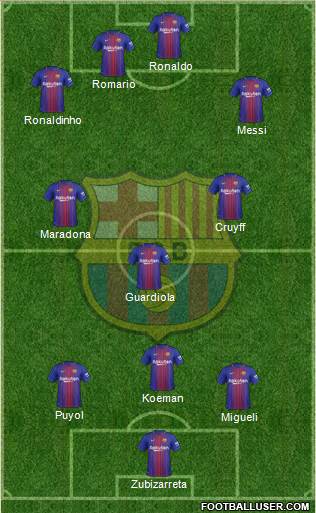 F.C. Barcelona Formation 2017