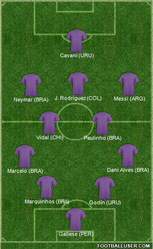 Dream Team Formation 2017