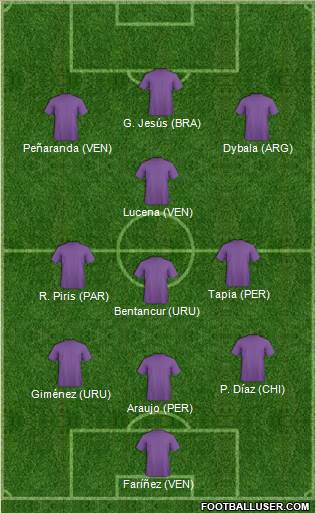 Dream Team Formation 2017