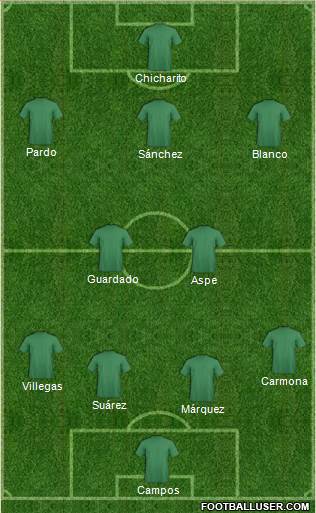 Dream Team Formation 2017