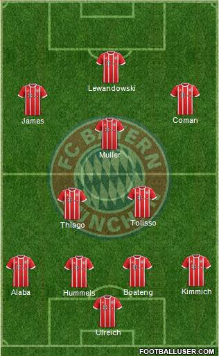 FC Bayern München Formation 2017