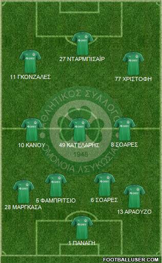 AS Omonoia Nicosia football formation