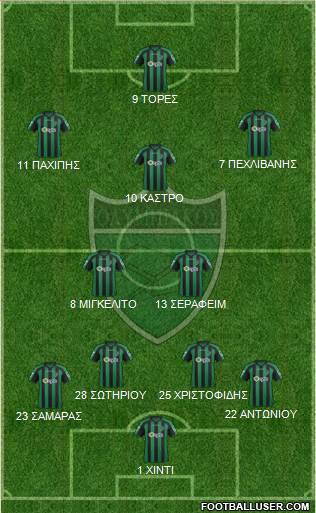 Olympiakos Nicosia Formation 2017