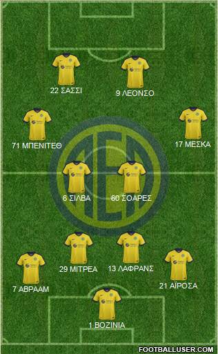 AE Limassol Formation 2017