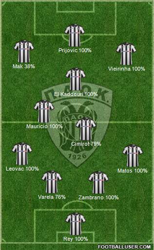 AS PAOK Salonika Formation 2017
