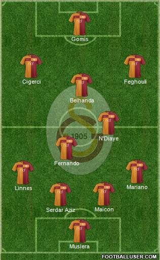 Galatasaray SK Formation 2017