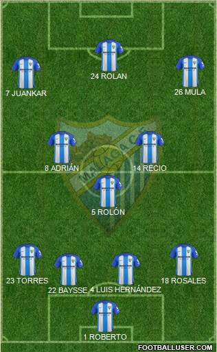 Málaga C.F., S.A.D. Formation 2017