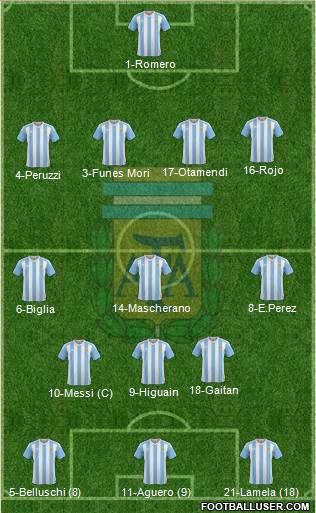 Argentina Formation 2017