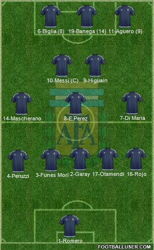 Argentina Formation 2017