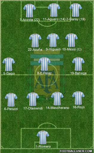 Argentina Formation 2017