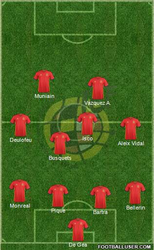 Spain Formation 2017