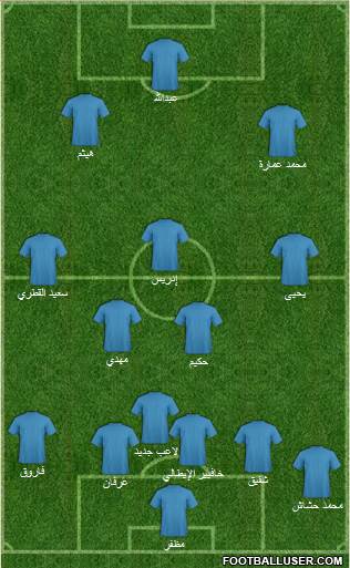 Dream Team Formation 2017