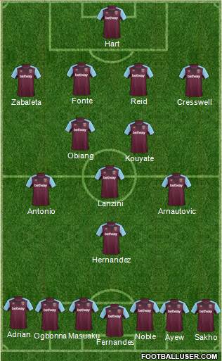West Ham United Formation 2017