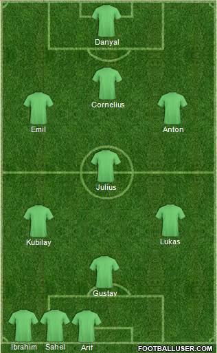 Dream Team Formation 2017