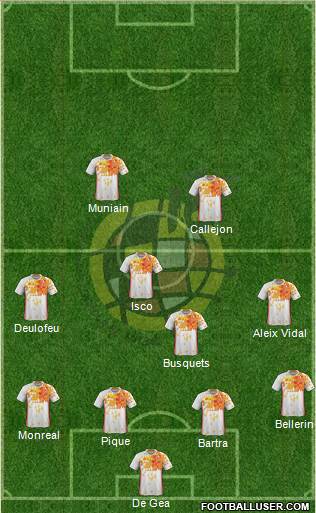 Spain Formation 2017