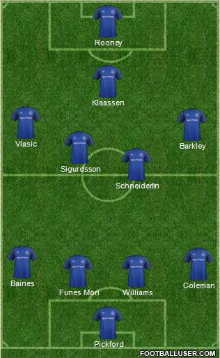 Everton Formation 2017