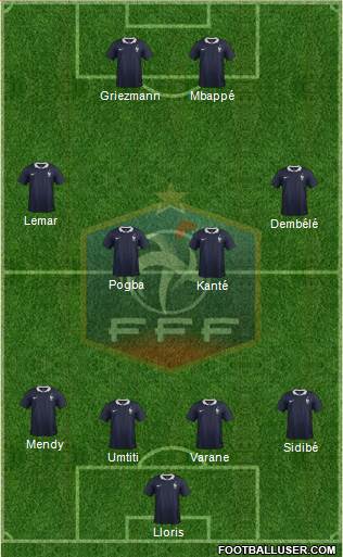 France Formation 2017