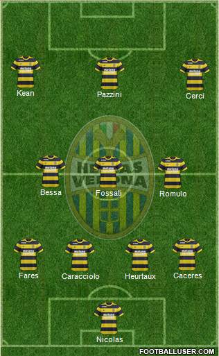 Hellas Verona Formation 2017