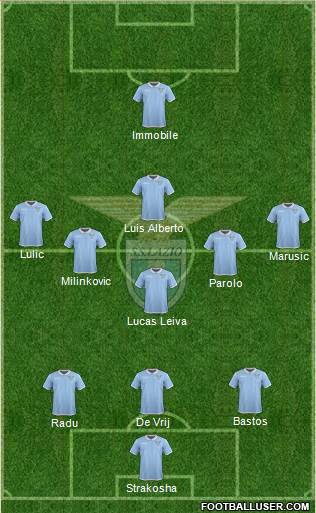S.S. Lazio Formation 2017