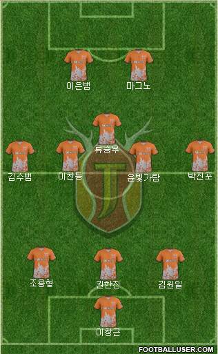 Jeju United Formation 2017