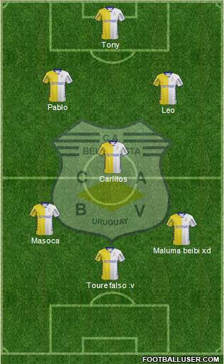 Club Atlético Bella Vista Formation 2017