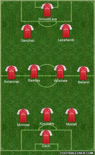 Arsenal Formation 2017