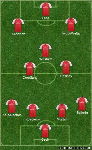 Arsenal Formation 2017