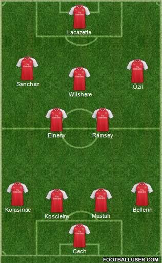Arsenal Formation 2017