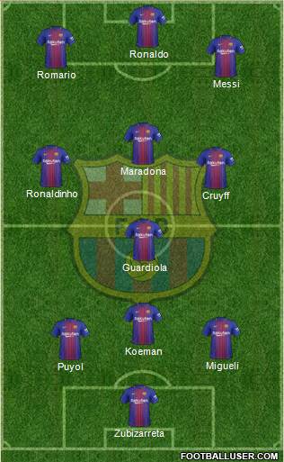 F.C. Barcelona Formation 2017