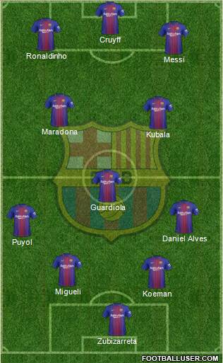 F.C. Barcelona Formation 2017