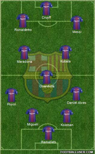 F.C. Barcelona Formation 2017