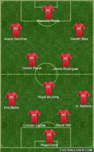 Manchester United Formation 2017