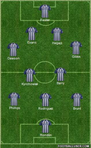 West Bromwich Albion Formation 2017