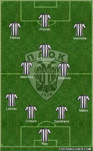 AS PAOK Salonika Formation 2017