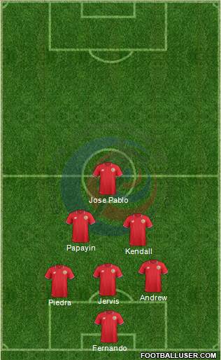 Costa Rica Formation 2017