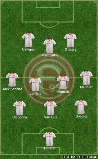 Fortuna Düsseldorf Formation 2017