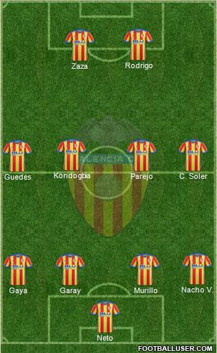 Valencia C.F., S.A.D. Formation 2017