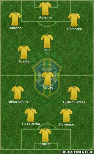 Brazil Formation 2017