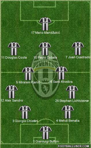 Juventus Formation 2017