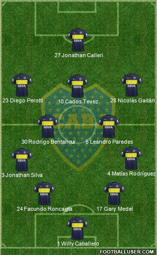 Boca Juniors Formation 2017