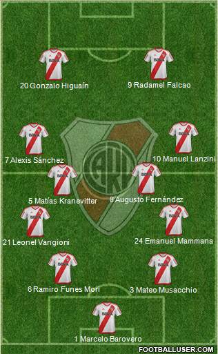 River Plate Formation 2017