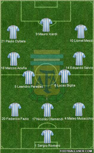 Argentina Formation 2017