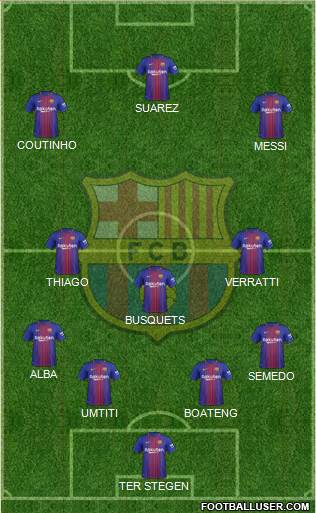 F.C. Barcelona Formation 2017